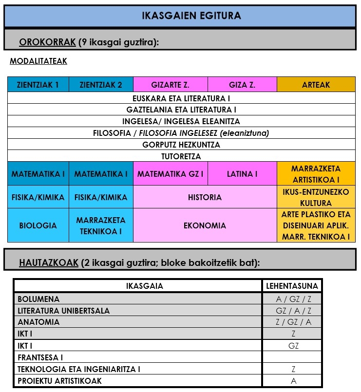 BATX1 arloak 23-24